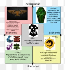 Warhammer 40k Compass Politicalcompassmemes - png