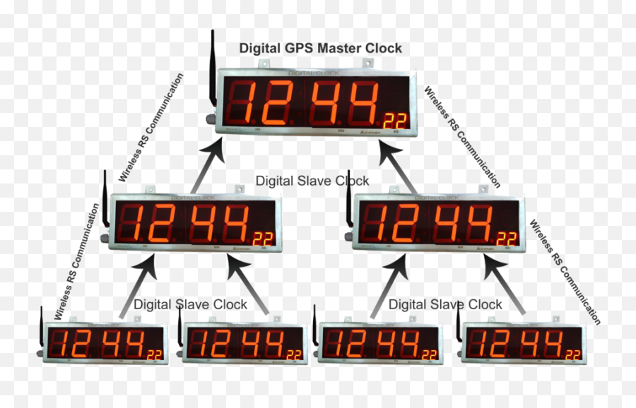 Ace Instruments Png Digital Clock