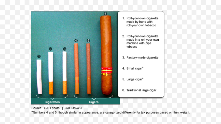 Us Gao - Tobacco Taxes Market Shifts Toward Lowertaxed Cylinder Png,Cigar Transparent