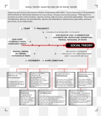 Social Theory Png Could