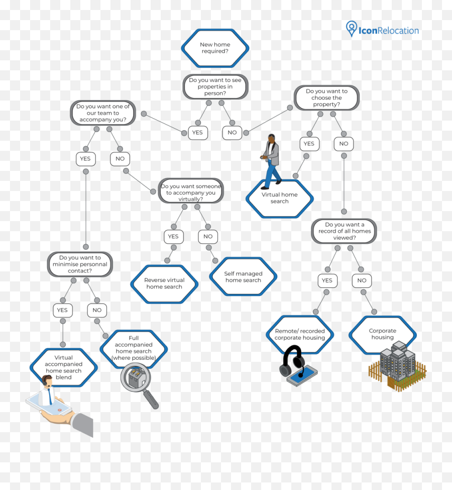 Virtual Home Search U2014 Icon Relocation - Sharing Png,Flow Diagram Icon