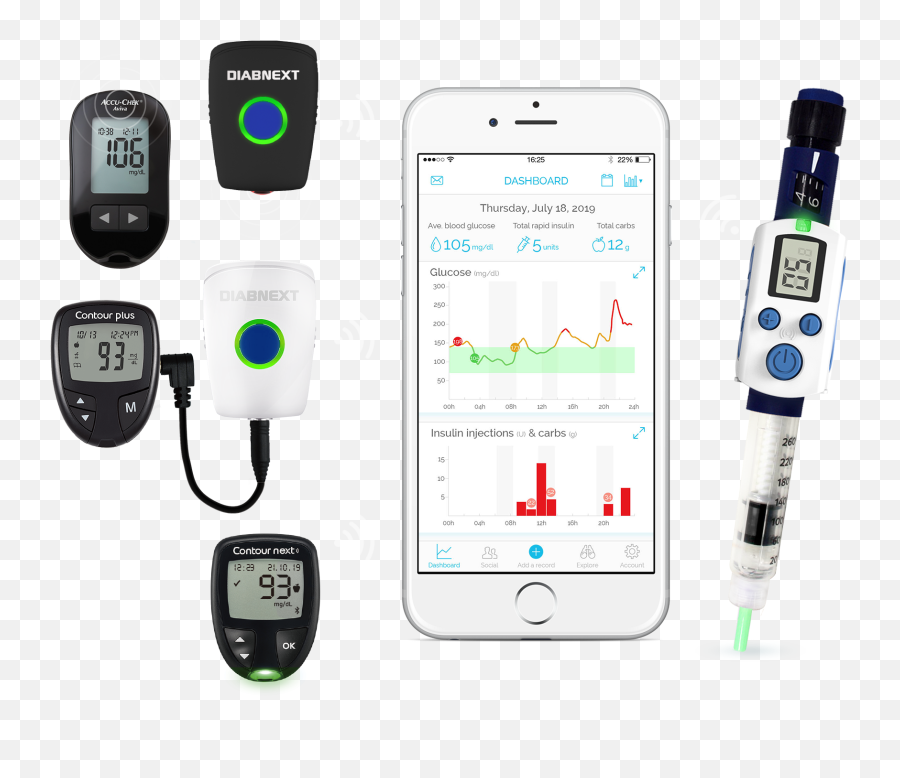 Monitoring Of Insulin And Blood Glucose - Measuring Instrument Png,Insulin Device Icon