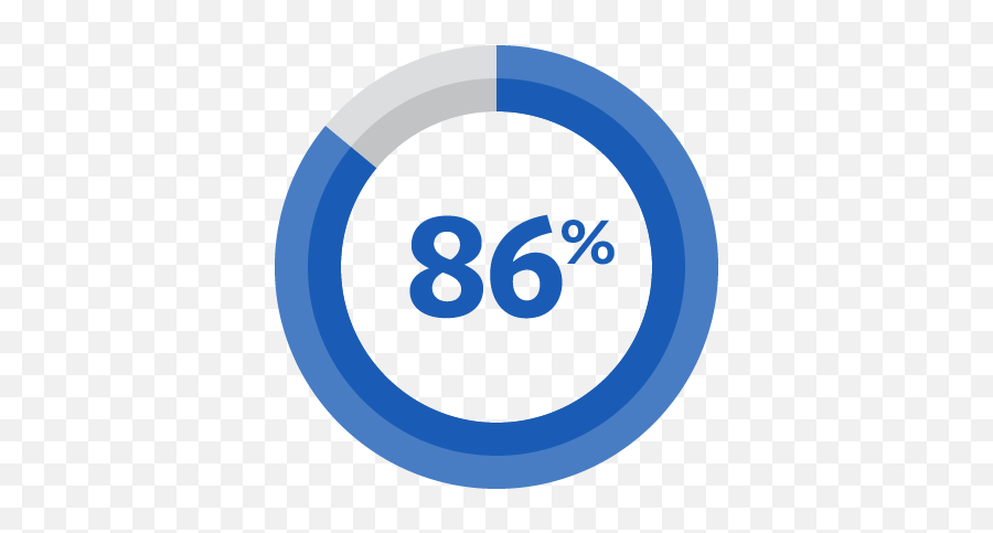 Bmc Mainframe Research - Bmc Software Dot Png,Mac Mouse Circle Loading Icon