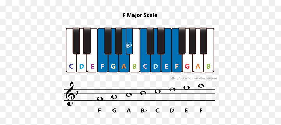 F Major Scale U2013 Piano Music Theory - Dmin Scale Png,F&p Icon Auto Cpap