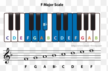 F Major Scale U2013 Piano Music Theory - Dmin png