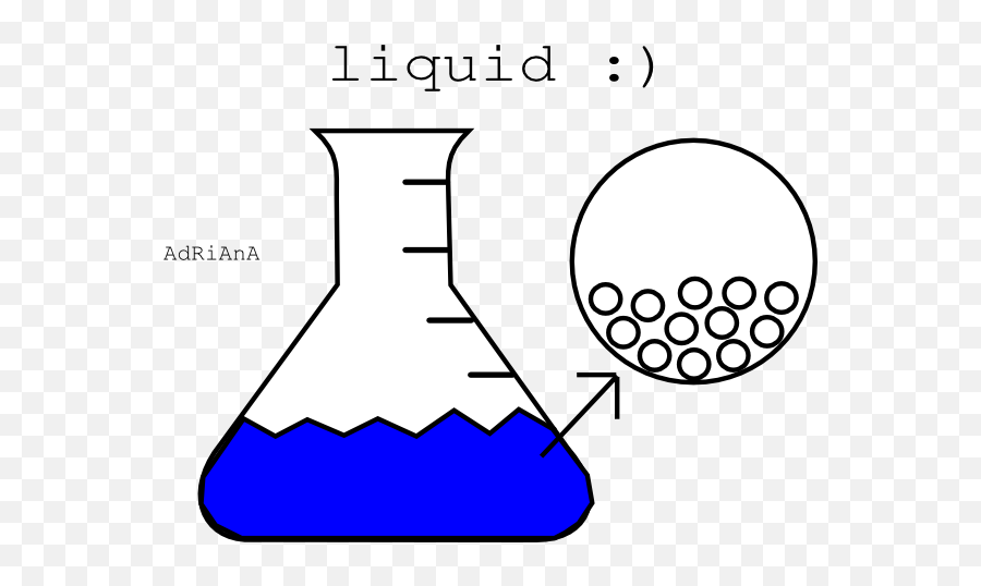 Download Hd Science Clipart Liquid Cute Borders - Liquid Fluids Clipart Png,Science Clipart Transparent