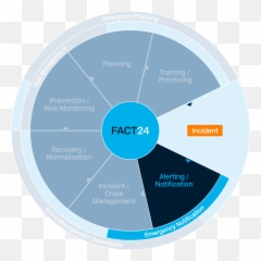 Emergency Notification Services With Fact24 Ens - Dot png