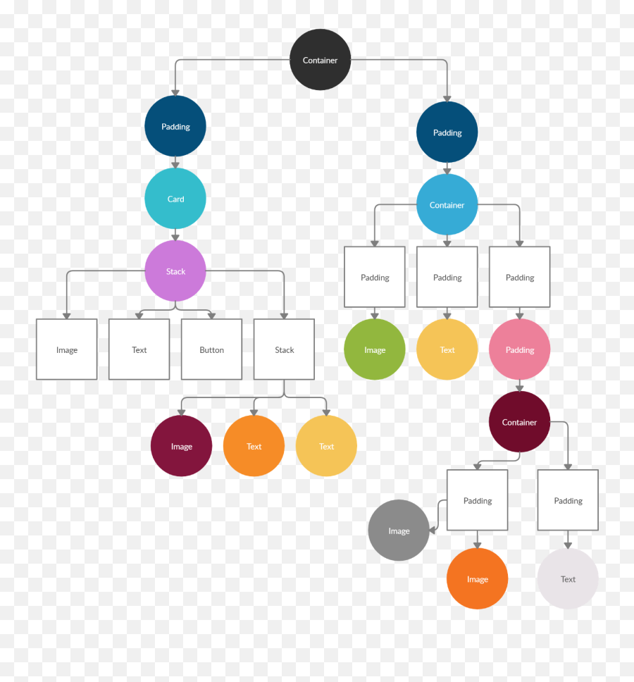 A Deep Dive Into Flutter The 22nd Century Frontend - Dot Png,Astroneer Icon