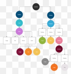 A Deep Dive Into Flutter The 22nd Century Frontend - Dot png