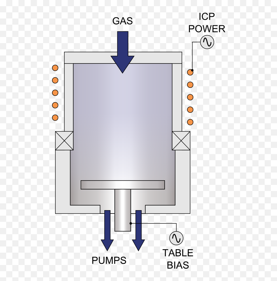 Inductively Coupled Plasma Rie Etching Icp - Oxford Vertical Png,Icp Icon
