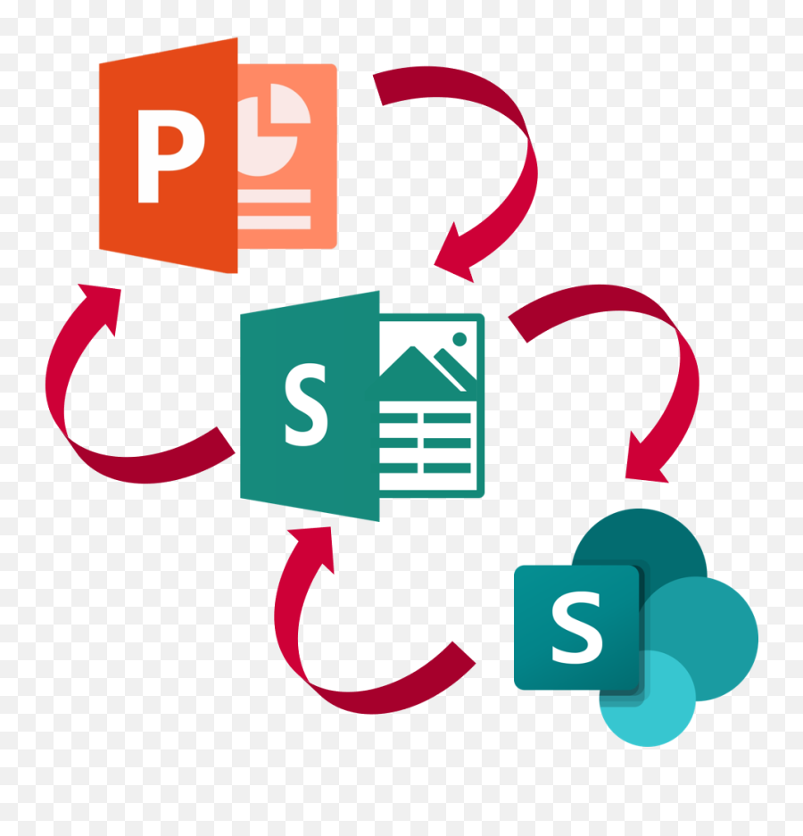 Microsoft Presentation Tools - Technology 4 Learning Png,Sway Icon