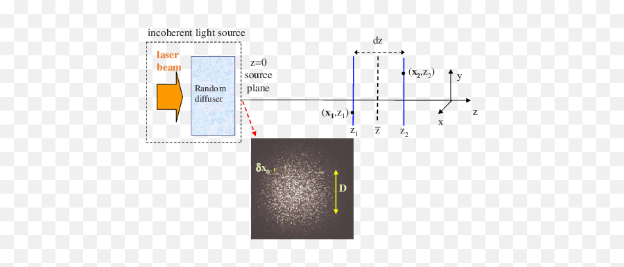 Color Online Schematic View Of The - Diagram Png,Speckles Png