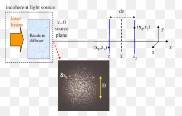 Color Online Schematic View Of The - Diagram Png,Speckles Png