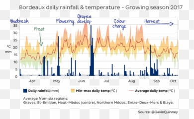 Bordeaux 2017 U2013 Harvest And Weather Report Jancisrobinsoncom - Screenshot png