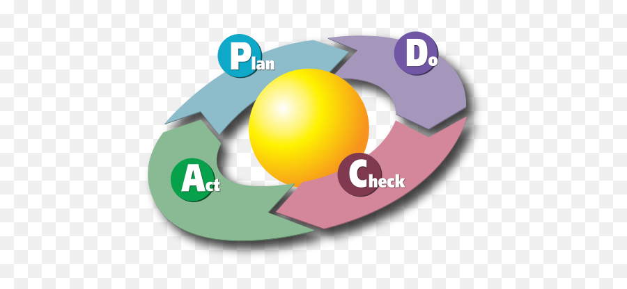 Is Your Application Ready - Pdca Cycle Png,Icon Qcon Pro Xs Reviews