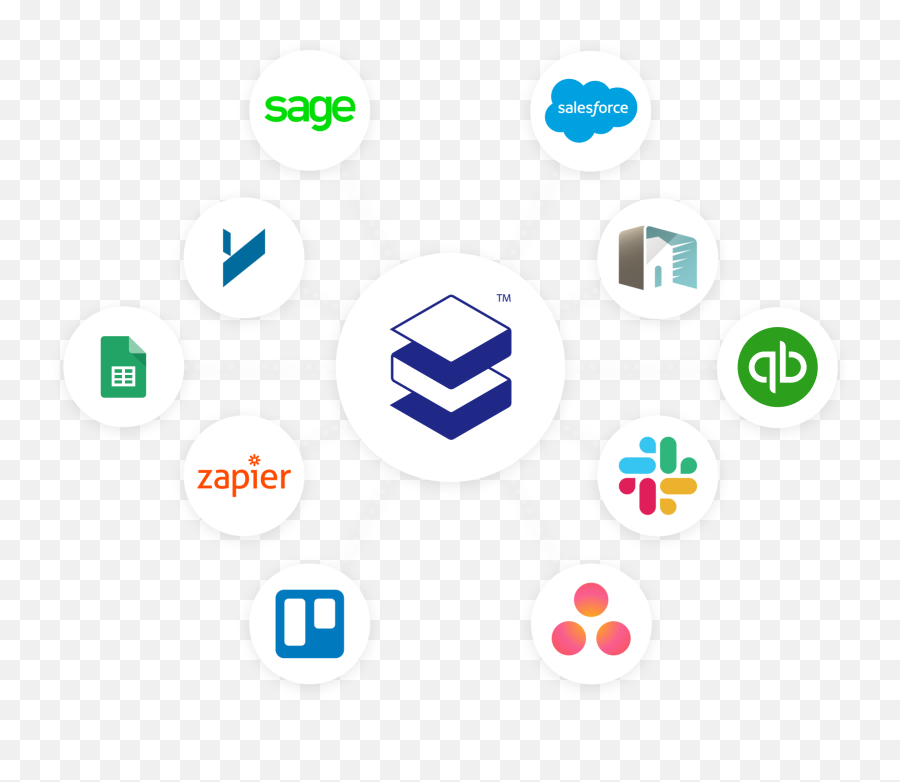 Integrations U2013 Building Stack - Dot Png,Yardi Icon