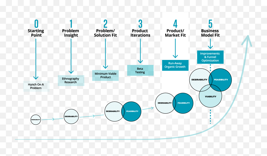 Commercialization Guide Plan For Health - Vertical Png,Spinning Dna Icon Free Commercial