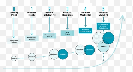 Commercialization Guide Plan For Health - Vertical png