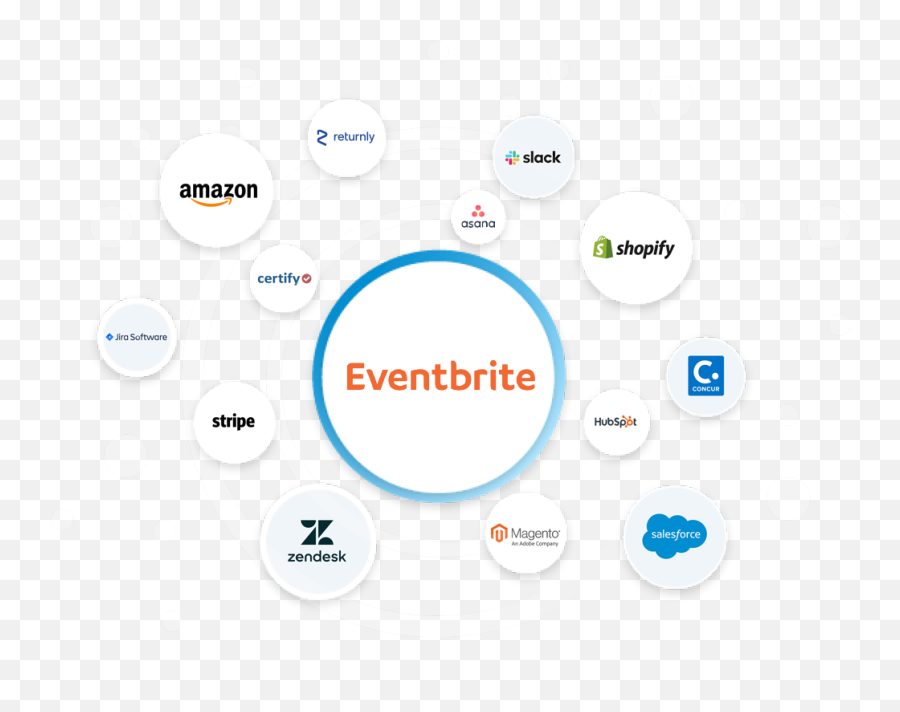Connect Eventbrite To Anything - Coupa And Salesforce Integration Png,Eventbrite Png