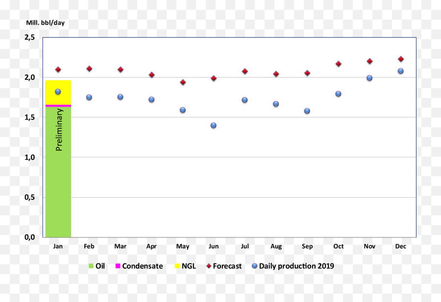 Production Figures January 2020 - Dot Png,January Png