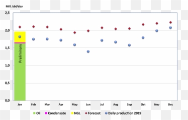 Production Figures January 2020 - Dot Png,January Png