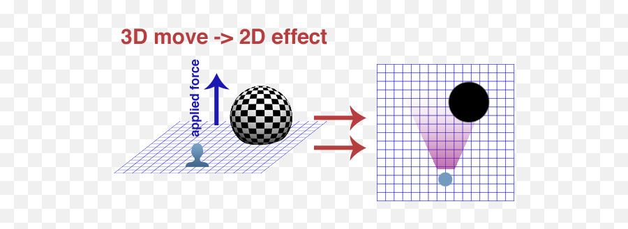 Download 3d To 2d Resize Image - Sphere Png Image With No Graphing Linear Inequalities In Two Variables,3d Sphere Png