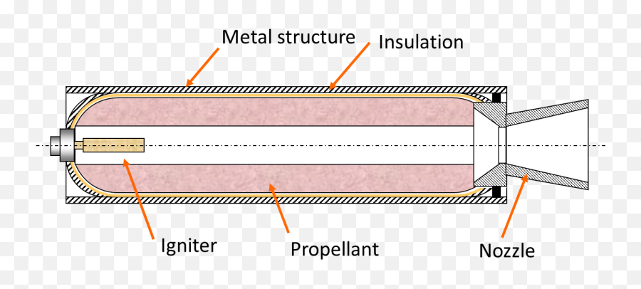 The Engine Types Liquid Solid And Hybrid U2026 A Fourth - Horizontal Png,Rocket Flame Png