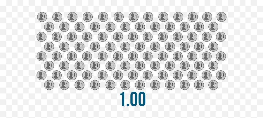 Download Hd 100 Pennies 1 Dollar Transparent Png Image - 100 Pennies,1 Dollar Png