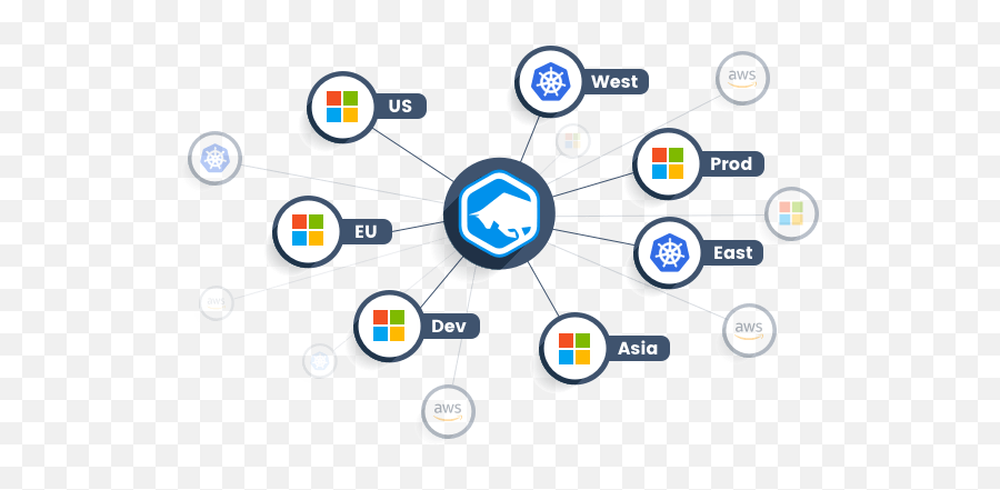 Azure Infrastructure Monitoring - Sharing Png,Azure Vm Icon