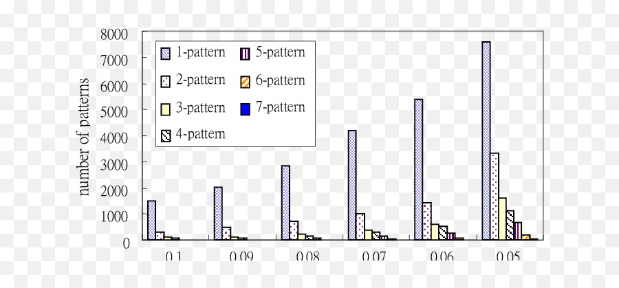 Performance Of The Four Algorithms - Diagram Png,Nct U Logo