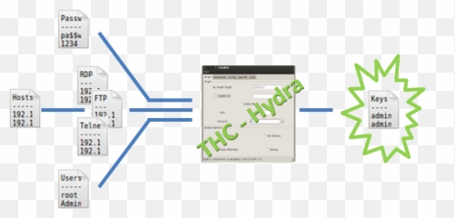 Ftp Wordlist Kali - Computer Program png