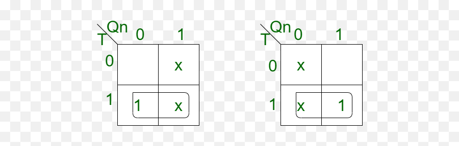 Conversion Of J - K Flipflop Into T Flipflop Geeksforgeeks Jk Flip Flop K Map Png,T&e Icon