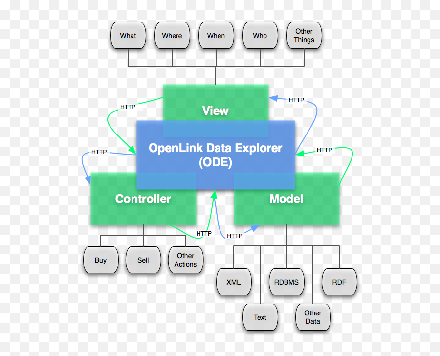 Openlink Data Explorer Extension - Vertical Png,Skse Desktop Icon