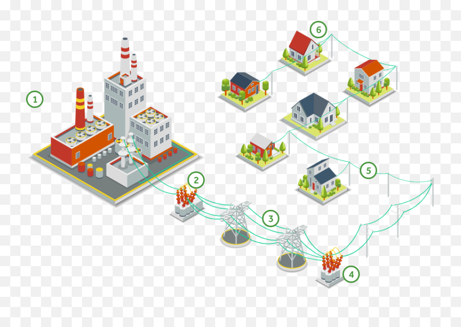 Understanding Electricity Reliant Energy - Power Distribution Station Icon Png,Substation Icon