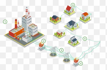 Understanding Electricity Reliant Energy - Power Distribution Station Icon png