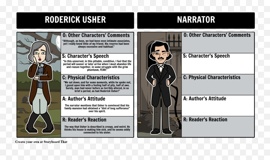 Oscar Character Map Storyboard - Fall Of The House Of Usher Characters Png,Usher Png