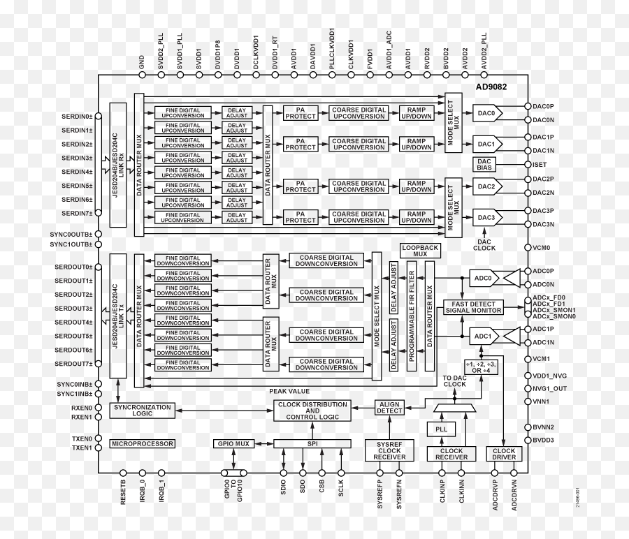 Jesd204 Serial Interface And Jedec Standard Data Converters Png Image 2 Icon Converter