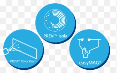 Biomerieux Pathways Blood - Dot png