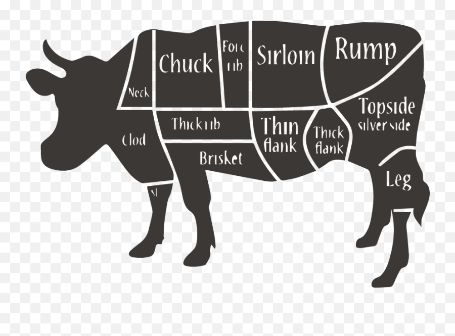 14 Or 12 Cow Deposit - Chicken Butcher Chart Png,Chuck Icon