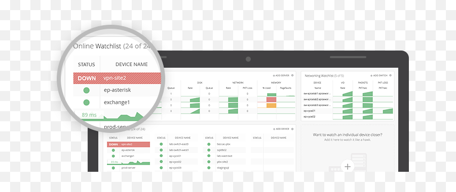 The 5 Best Network Monitoring Tools And Softwares For - Spiceworks Network Monitor Png,Spiceworks Icon Download