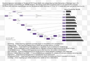 Predicting Gun Death Rate From Laws - Screenshot Png,Gunshot Effect Png