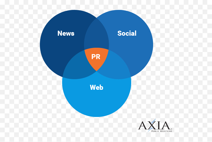 Axia Public Relations Pr Agency Strategies Services And - Dot Png,Public Relation Icon