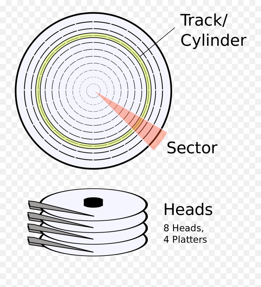 Detect And Repair Bad Sectors Cylinder 0 Error Of Hard - Data Is Stored In Hard Disk Png,Windows Hard Drive Icon