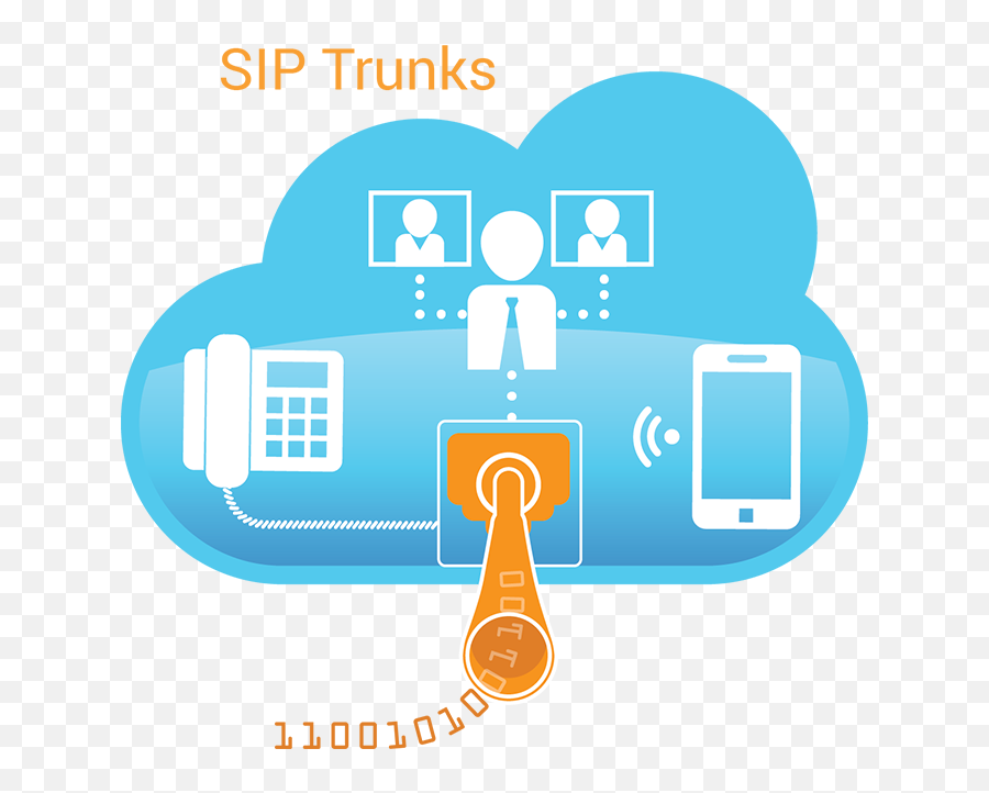Sip Trunk U2013 Telecomcepts Inc - A Leader In Providing Telecom Sip Trunk Png,Sip & Scan Icon