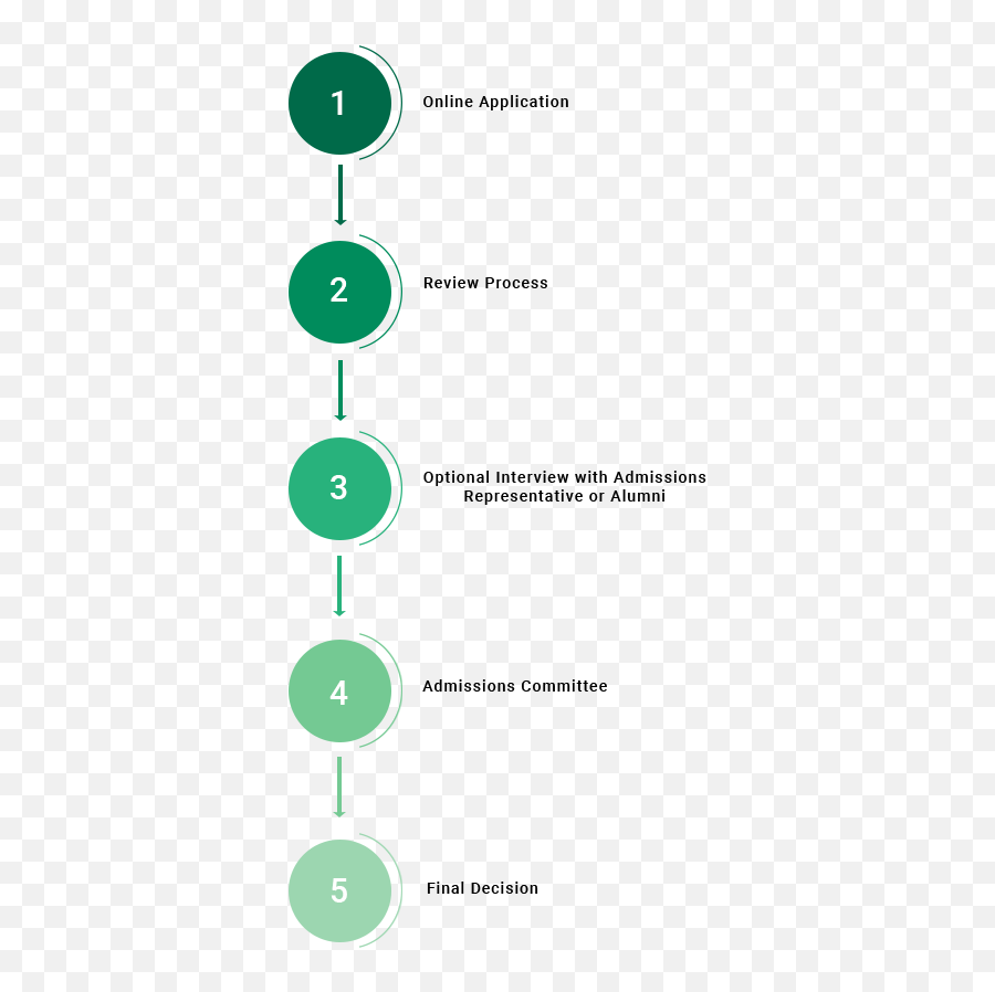 Mim Admissions Insead - Dot Png,Avira Tray Icon Verschwunden