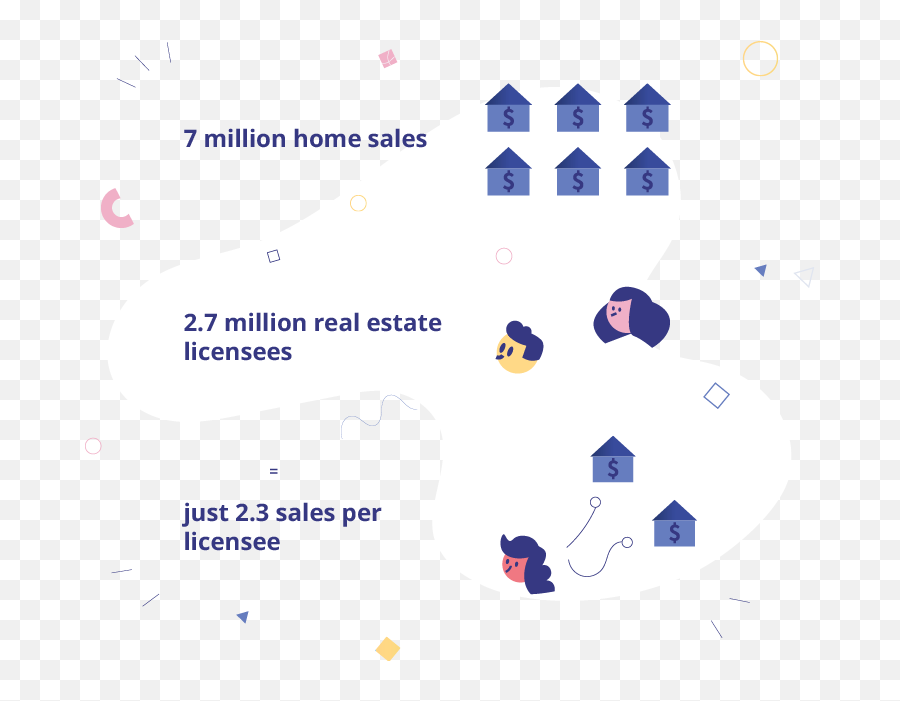 Real Estate Marketing Mastery - Dot Png,Icon Pop Song Answers Level 4