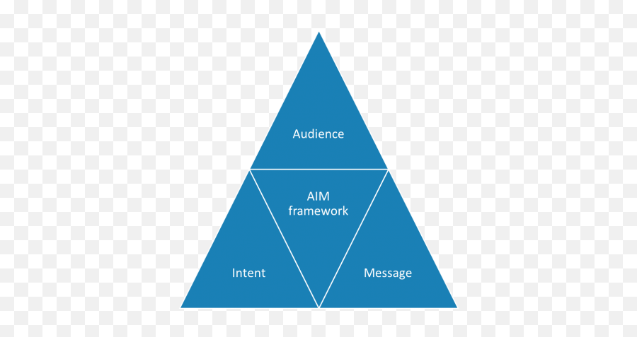 Think Insights - Aim Framework Build Compelling Artefacts Management Png,Change My Aim Icon