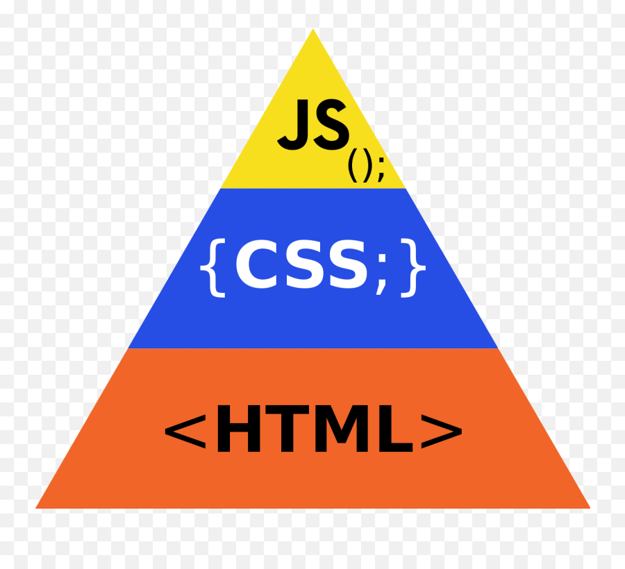 Progressive Enhancement - Wikipedia Png,Fellow Scripts Tutorials How Create Hamburger Icon Using Html Css