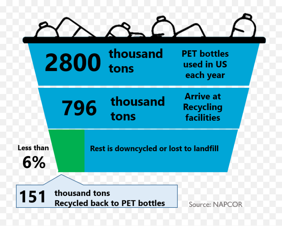 Download Hd Pet Recycling - Thomas Tallis School Transparent Screenshot Png,Isaiah Thomas Png