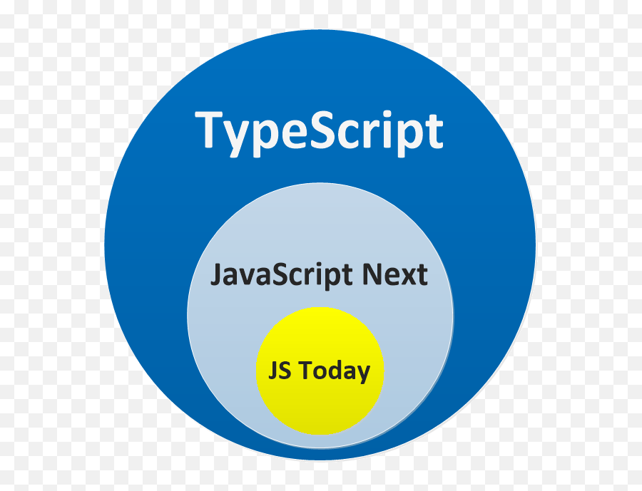 Typescript Venn Diagram - Ruwanwelisaya Dagaba Png,Venn Diagram Png